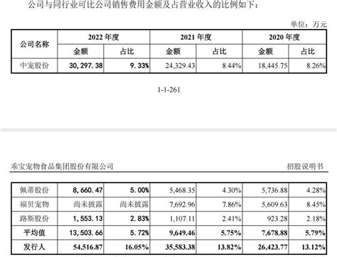 寿仙谷毛利高企净利攀升 寿仙谷毛利稳定，常年维持在80%以上。一方面是因为寿仙谷自行种植灵芝，成本低。另一方面，还可以说明寿仙谷产品具有一定 ...