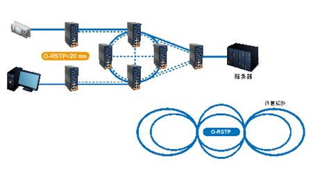 O-RSTP 技术 － 关键技术 － 技术服务 - ORing威力工业网络