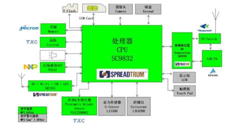 全国产化核心板_飞腾FT2000/4 COMe-广州高能计算机