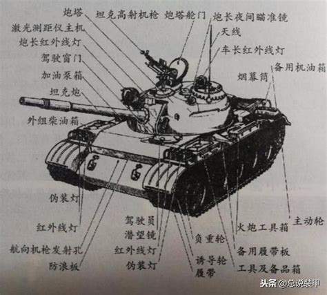 全面盘点坦克内构：世界33种坦克结构剖面图！|中型坦克|火炮|德国_新浪新闻