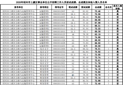2023年龙泉市事业单位公开招聘工作人员体检结果及入围考察人员名单公布（三）