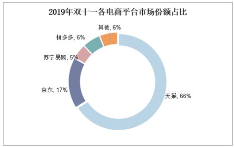 2022年全球5G运营商数量及基站数量分析：中国基础建设领先（图）__财经头条