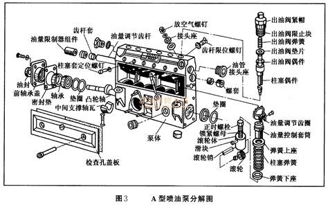 发动机A型柱塞式喷油泵分解与装配方法 - 精通维修下载