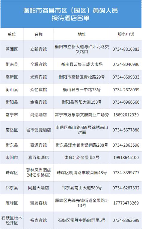 衡阳市人民政府门户网站-衡阳公布黄码人员接待酒店名单，申诉、转码……关于健康码变色最全信息都在这