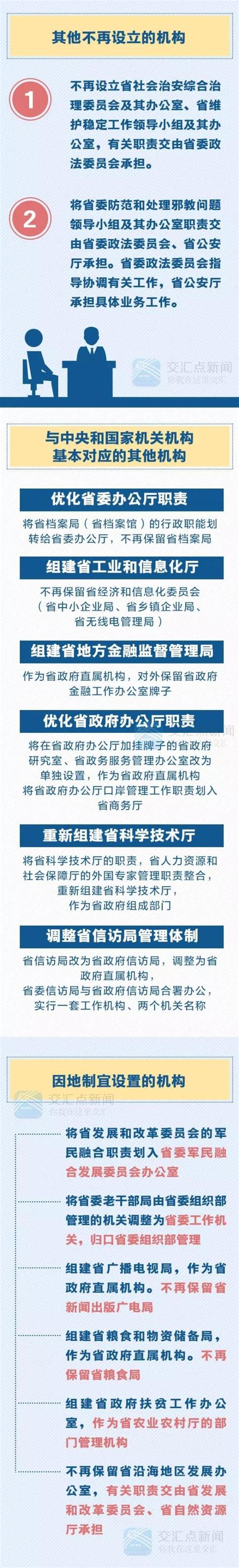 集团新闻 | 新闻动态 | 江苏省规划设计集团有限公司