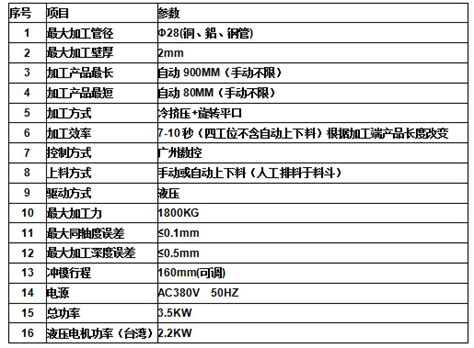 电子部产品目录--日本“ENGINEER”工程师牌工具产品系列