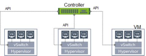 NetGPT：用于网络流量的生成预训练Transformer模型 | Ai导航