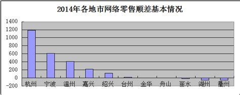 2021年浙江省跨境电商行业发展概况及发展趋势分析[图]_智研咨询