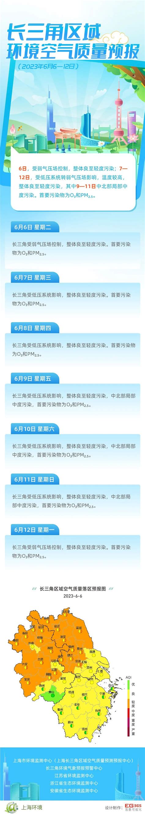 图说｜长三角区域环境空气质量预报（9月26—10月2日） - 江苏环境网