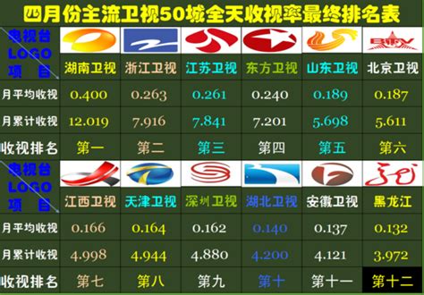 2022年12月30日电视台收视率排行榜（湖南卫视、江苏卫视、浙江卫视） | 收视率排行