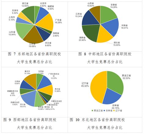 2022年全国普通高校大学生竞赛分析报告发布 4C继续位列榜单-中国大学生计算机设计大赛