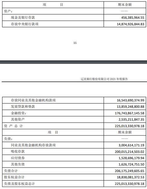 辽沈银行2021年营收-4.74亿元 亏损11.95亿元-银行频道-和讯网