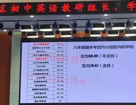 山东17市前三季度县域GDP榜单出炉!滨州排在全省……-滨州搜狐焦点