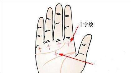 手相：手心位置的十字纹知道多少，代表直觉的十字纹你有吗？_丘上