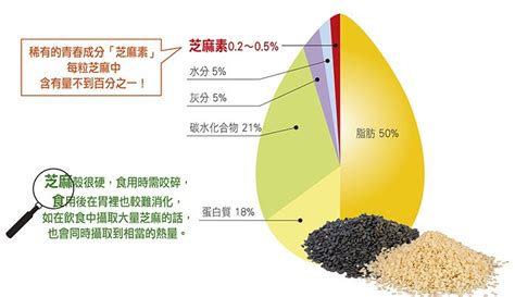 黑芝麻的功效与作用,石仙桃的效与作用,土人参的效与作用_大山谷图库