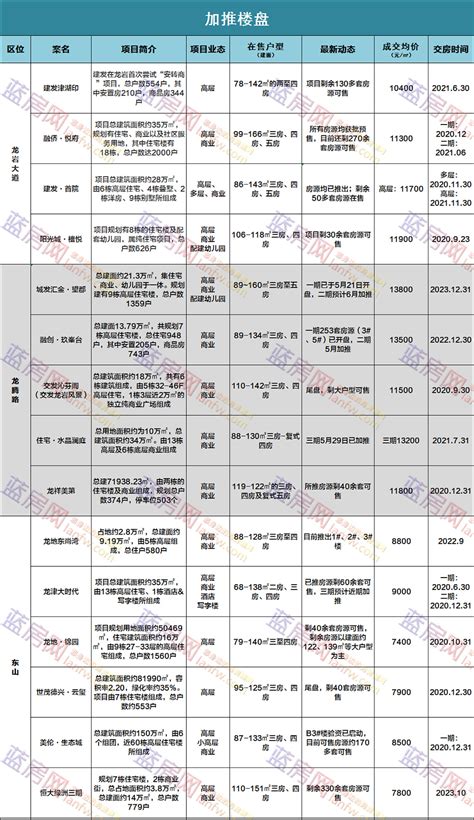 龙岩车牌号价格_大众车牌网