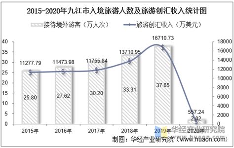 2023年九江总人口数量是多少(外来+常住人口)