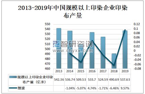 2021年1-5月印染行业经济运行分析 - 纺织资讯 - 纺织网 - 纺织综合服务商