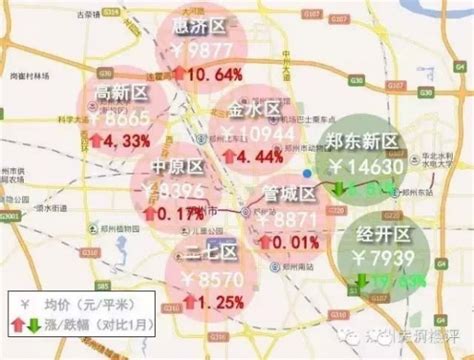 2020年下半年，郑州房价走势 - 知乎
