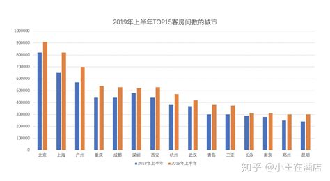 郑州市内各区最新房价公布中原区最低(附具体数据)_房产资讯_房天下