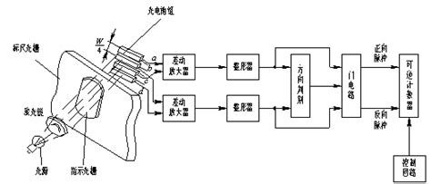 激光位移传感器 - 昂纳工业技术（深圳）有限公司