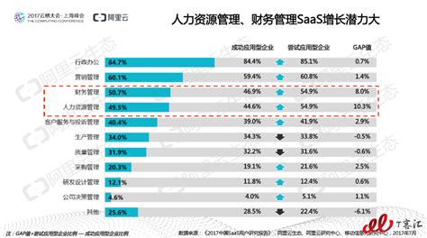 2020年全球及中国SAAS行业市场竞争格局分析 全球及中国SAAS市场均较为分散_前瞻趋势 - 前瞻产业研究院