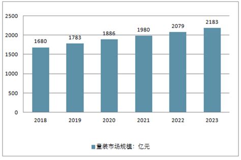 2018年中国童装/婴幼儿服装行业分析报告-市场运营态势与投资前景预测 - 观研报告网
