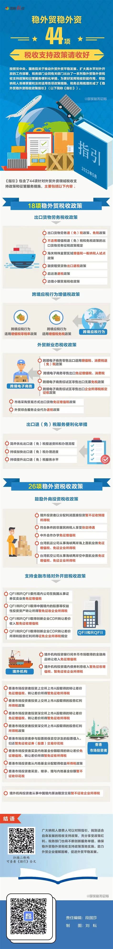 济宁市商务局 跨境贸易 一图了解：44项稳外贸稳外资税收支持政策