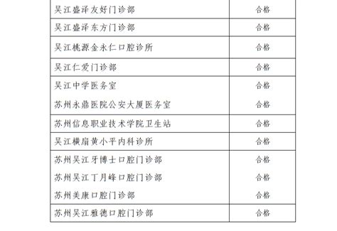 关于苏州市吴江区松陵镇横扇卫生院等29家医疗机构2018年度校验结论的公示_卫生健康政策、措施及实施情况