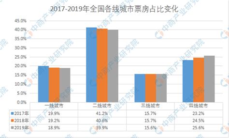 杭州十大影视公司排行榜-杭州有哪些影视传媒公司-排行榜123网