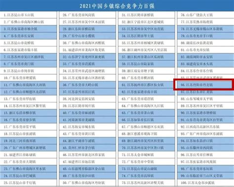 2021中国百强镇名单发布，镇江这个地方上榜！_荔枝网新闻