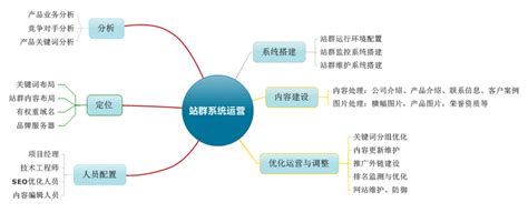 seo站群干什么的（seo站群优化技术）-8848SEO