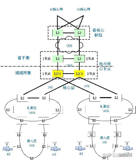 lora终端节点与LoRaWan网关连接透传云方法-深圳市振鑫通信科技有限公司