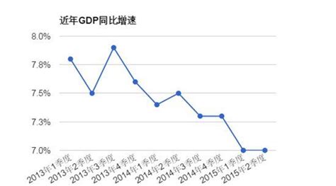 答案，来了！我国二季度GDP增长0.4%，这是如何计算出来的呢？__财经头条