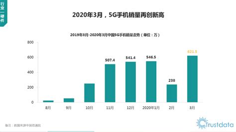 2020最新手机销量排行_2020年第一季度全球安卓手机销量排行榜 ...