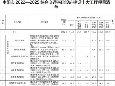 南阳市完全小学排名一览表（2022年南阳重点小学排名） - 学习 - 布条百科