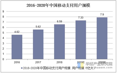 移动支付市场分析报告_2018-2024年中国移动支付市场深度调查与投资战略咨询报告_中国产业研究报告网