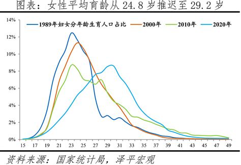 中国人口出生率为什么下降，人口出生率低对国民经济有什么影响- 生活常识_赢家财富网