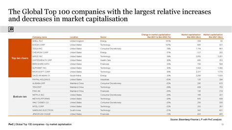 全球市值最大的公司（前十）-全球市值前十的企业