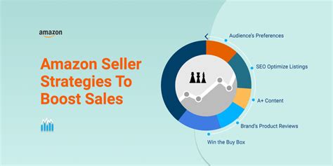 Buy Amazon Seller Accounts (Your #1 Marketplace)
