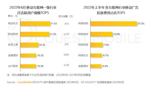 2022中国移动互联网年度大报告：总用户超12亿、51岁以上占比1/4|界面新闻 · JMedia