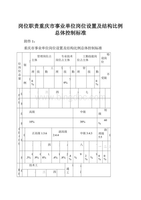 岗位职责重庆市事业单位岗位设置及结构比例总体控制标准.docx - 冰点文库
