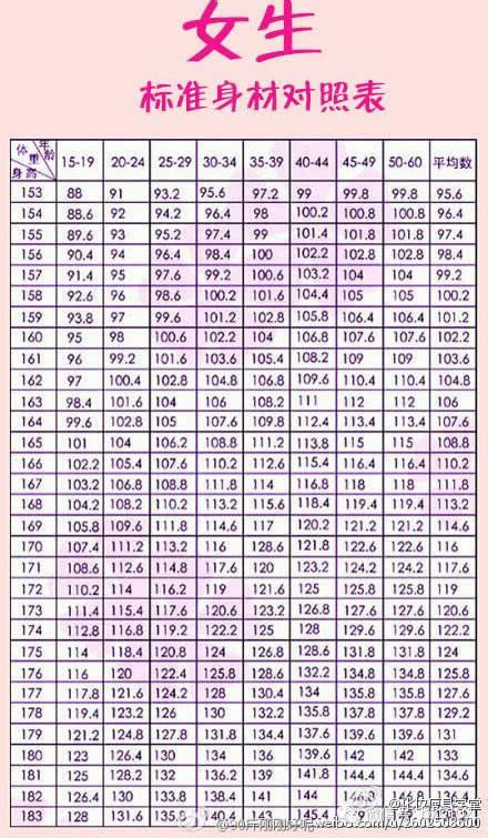 2020中国宝宝身高体重对照表，看看你家宝宝达标了没_月龄