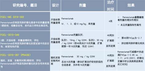 医学一区IF:12+代谢组学研究慢性血栓栓塞性肺动脉高压治疗标志物 - 知乎