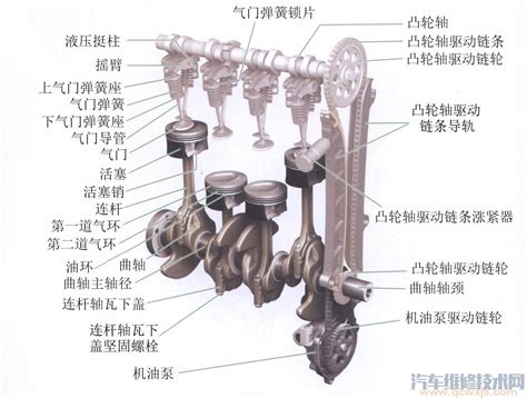 汽车发动机的基本构造_襄阳市朗驰机电设备有限公司