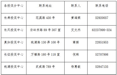 2023年普陀区第十一批共有产权保障住房房源信息公告 - 上海慢慢看