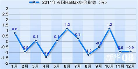 杭州部分小区房价跌回2017年 为什么房价开始下跌了 _八宝网