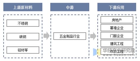 2021年我国五金制品行业政策利好 产业集群呈现产业链条完整等特征 全球地位将进一步稳固_观研报告网