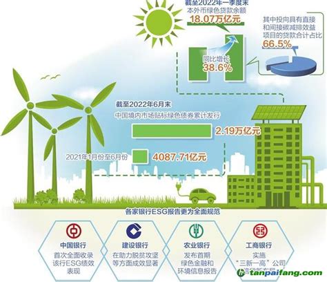 抓住低碳市场机遇 绿色金融正扬帆_碳排放交易网——全球领先的碳市场门户中文网站