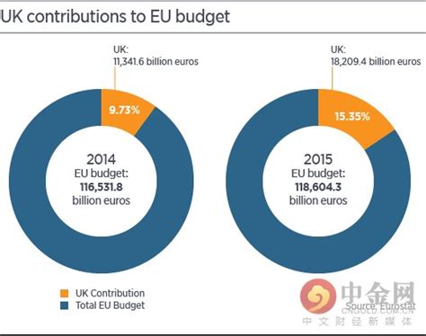 欧盟：英国，你先把600亿欧元“分手费”交了__财经头条